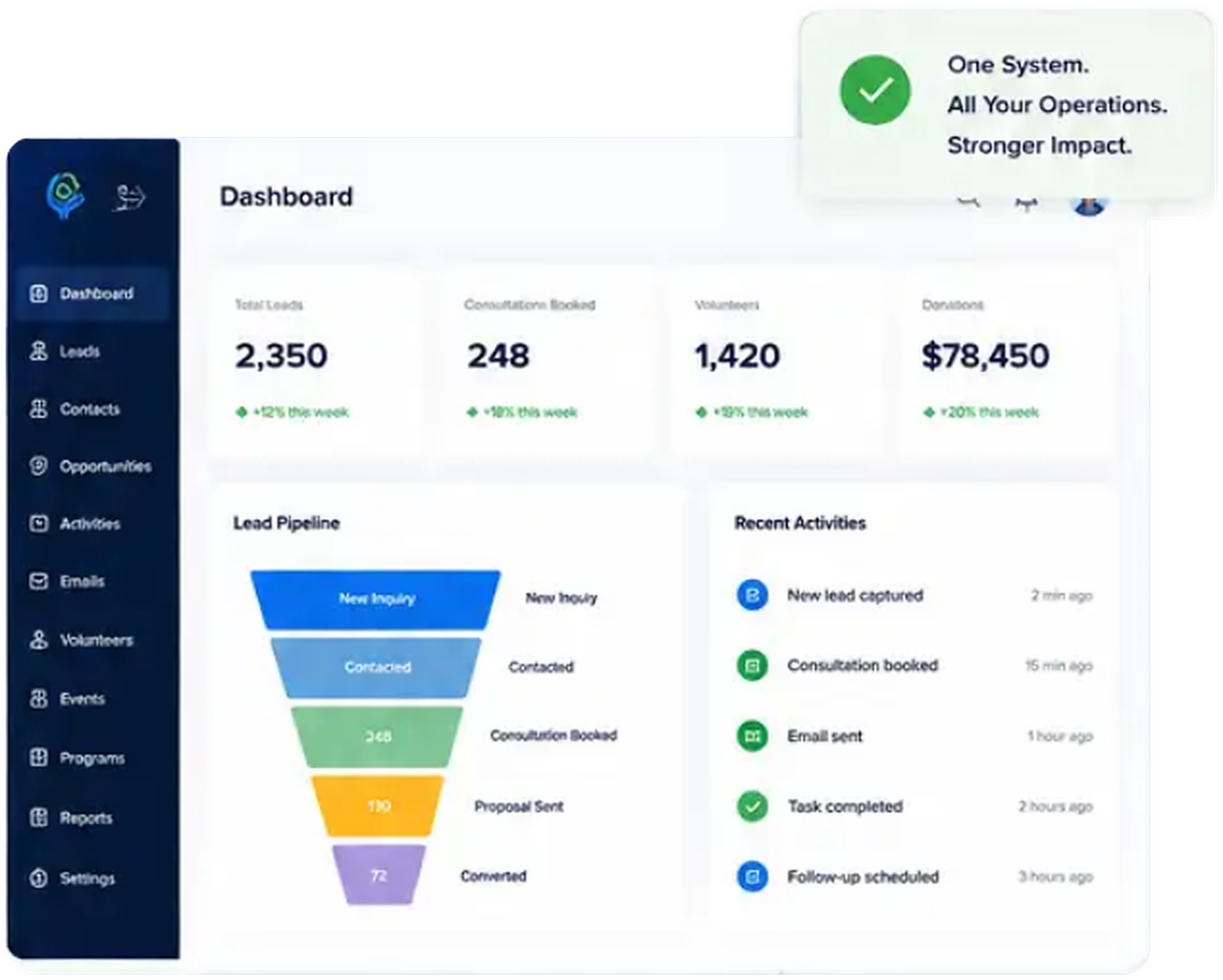 CRM automation dashboard
