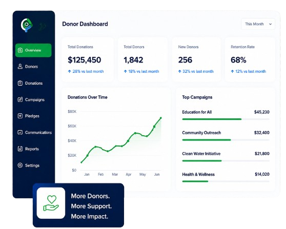 Donor dashboard